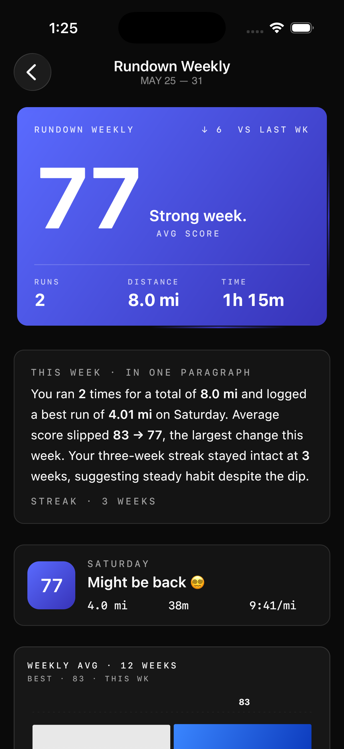Weekly digest — 77 average score, strong week summary